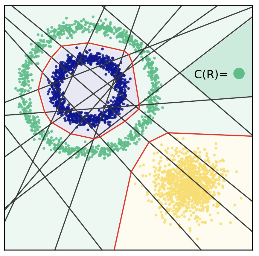 The exact piecewise-linear space partitioning of a simple neural network