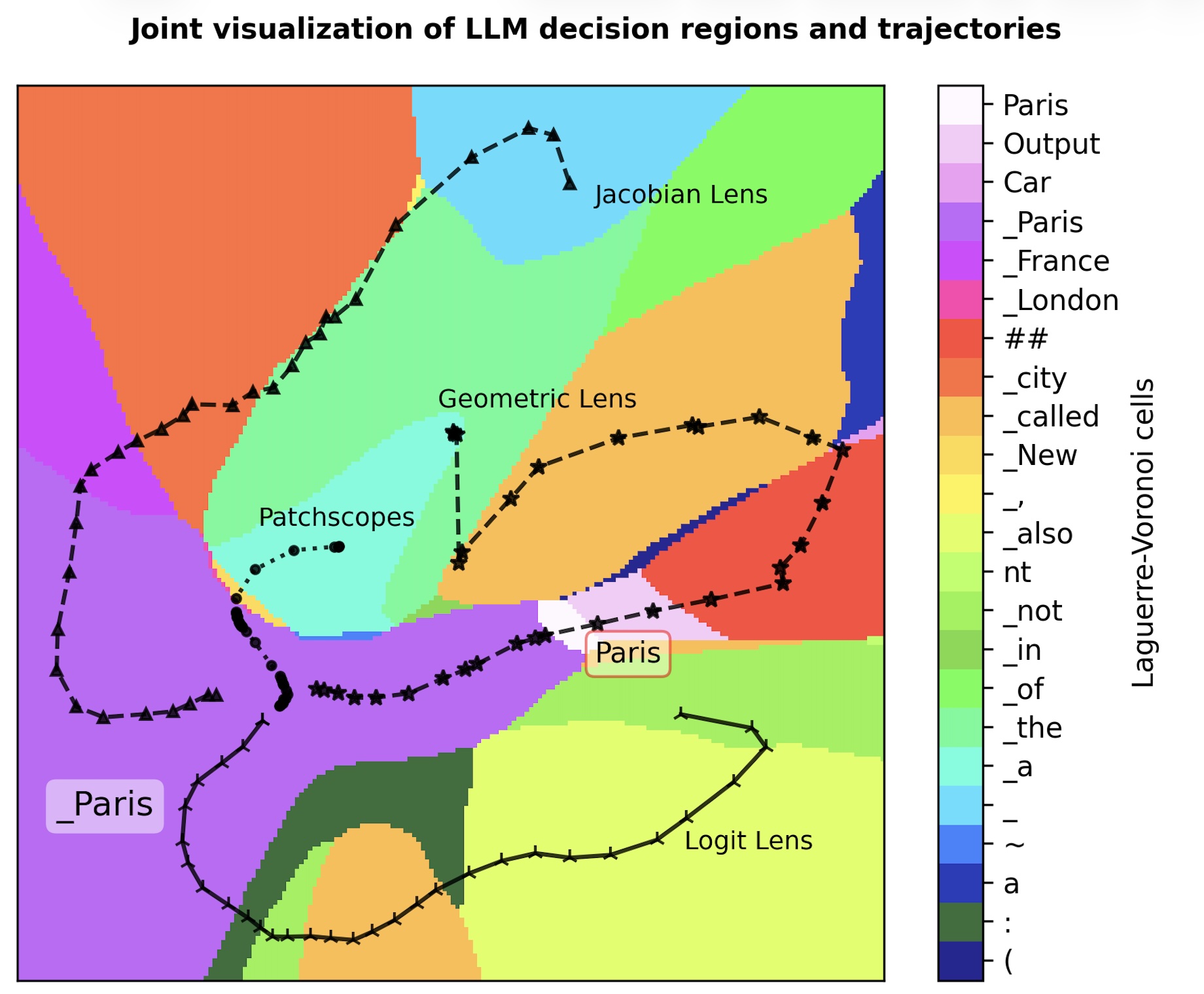 The static trees induced by an LLM