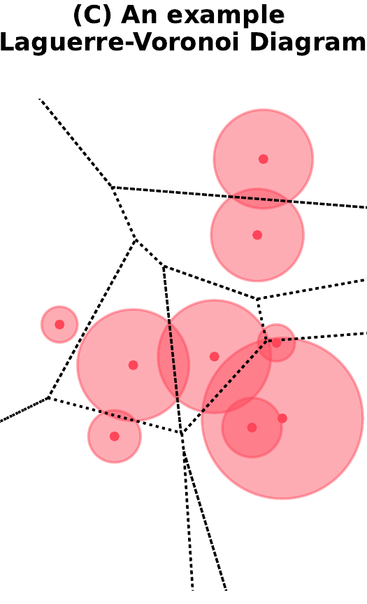 Power Diagram Demonstration